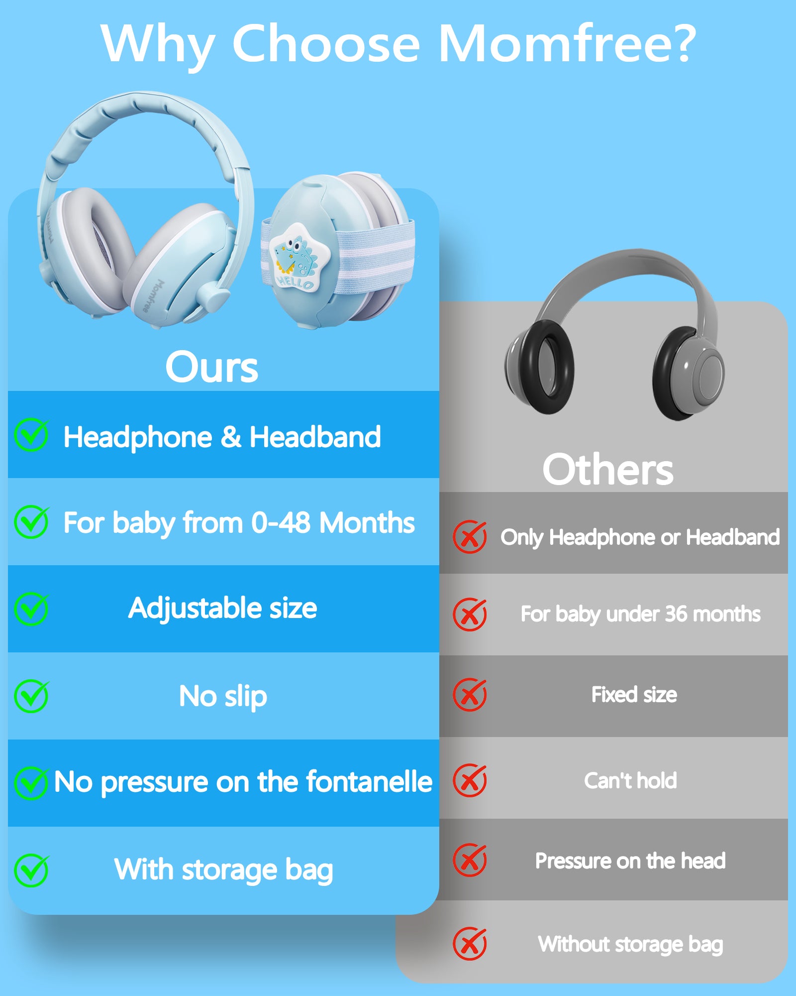 2 in 1 Baby Ear Muffs, Noise Reduction Earmuffs & Adjustable Headband for Baby, Hearing Protection Headphones