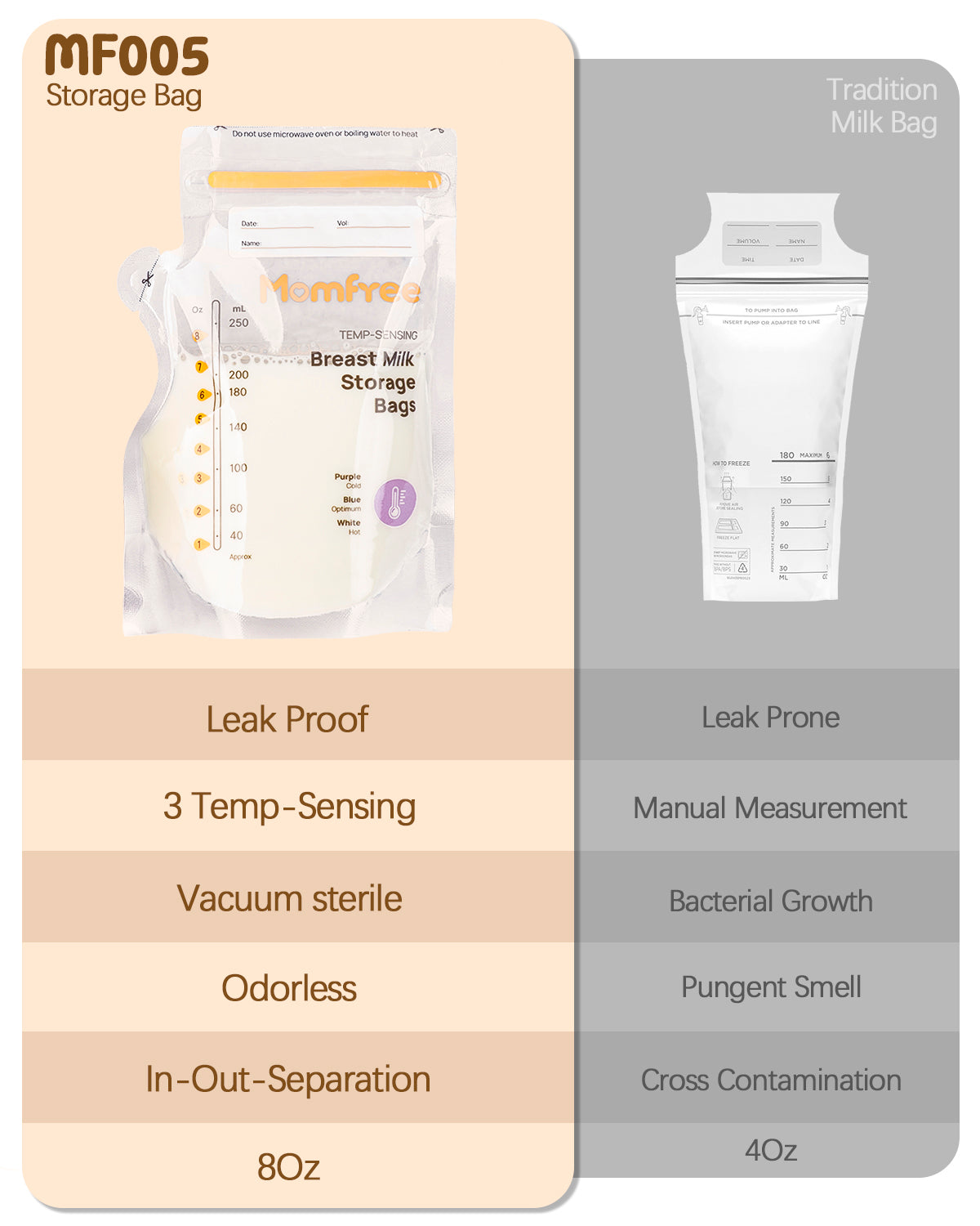 Breast Milk Storage Bags with Pour Spout 8 Ounce, Temp-Sensing Color Change, Fast Freeze