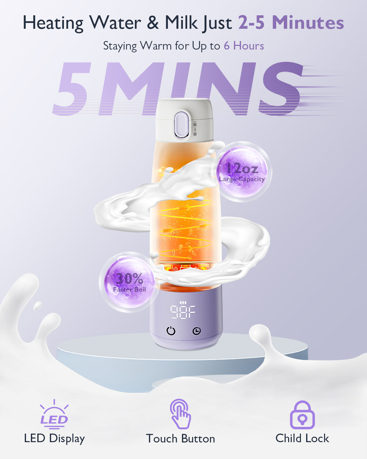 Baby Milk Warmer for Breast Formula: Cordless Portable Heating Bottle with Smart Touch LED Temperature