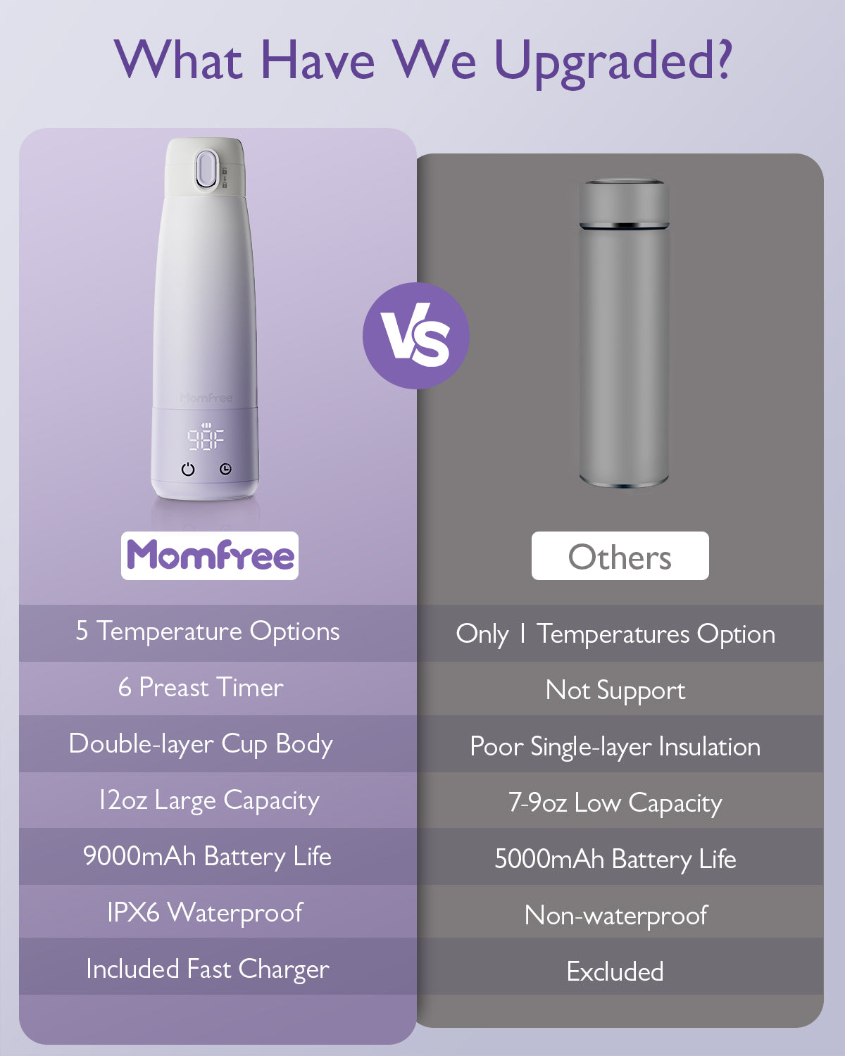 Baby Milk Warmer for Breast Formula: Cordless Portable Heating Bottle with Smart Touch LED Temperature