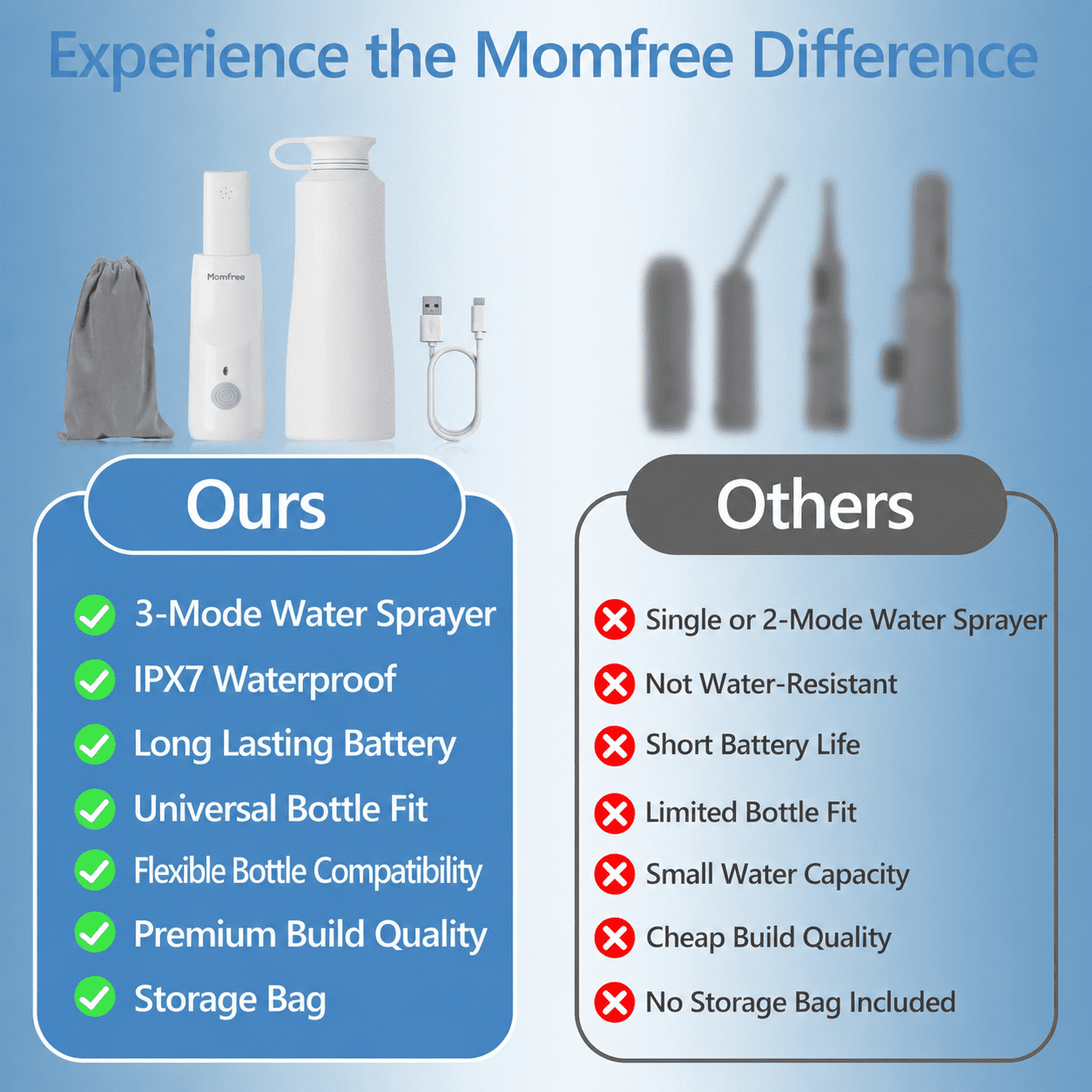 Momfree Electric Portable Bide-Rechargeable Travel Bidet for Hygiene Cleaning