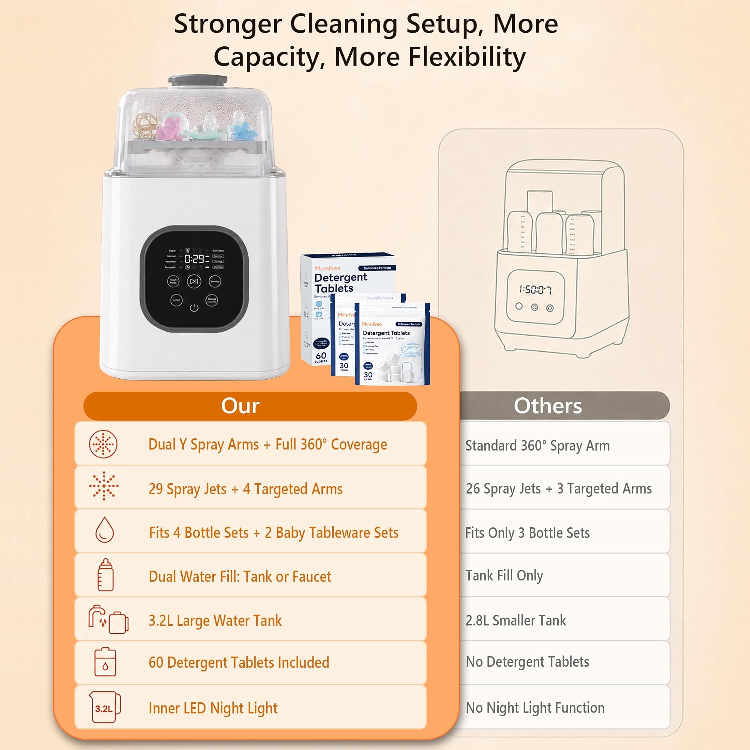 Bottle Washer and Sterilizer and Dryer, All-in-One Bottle Cleaner Machine with Steam Cleaning & Hot Air Drying, Large Capacity Automatic Baby Bottle Washing Machine for Bottles and Pump Parts | Up to 168 Hours of Clean, Quiet Storage