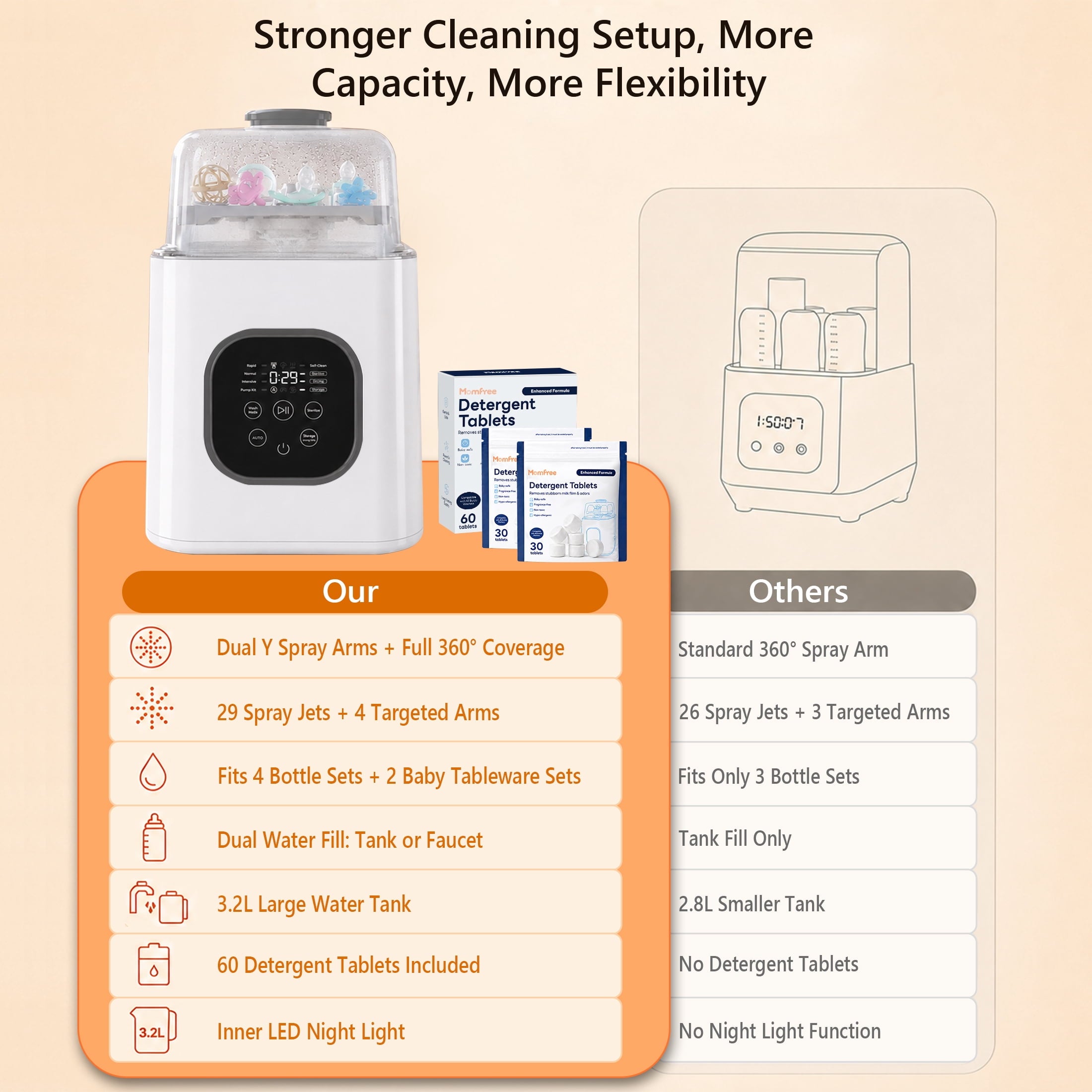 Momfree Bottle Washer Sterilizer and Dryer,Large Capacity Automatic Baby Bottle Washing Machine for Bottles and Pump Parts