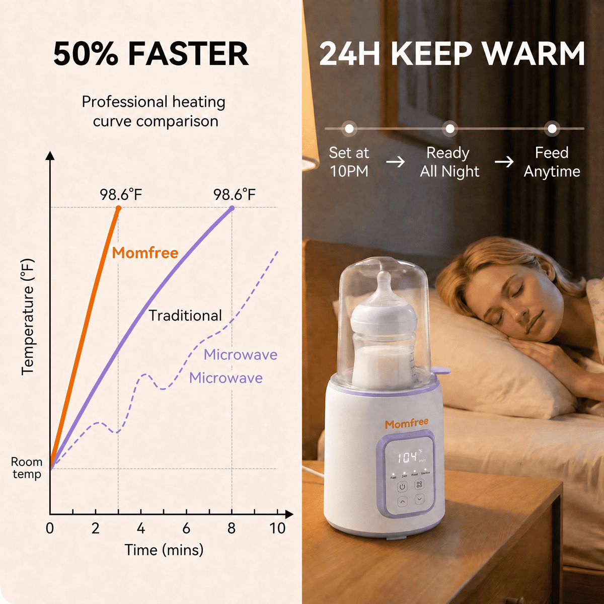Momfree Baby Essentials Bottle Warmer,8-in-1 Baby Milk Warmer with Smart Temperature Control Fast Baby Food Heater,Automatic Shut-Off Breastmilk Warmer,with Defrost Keep for All Bottles