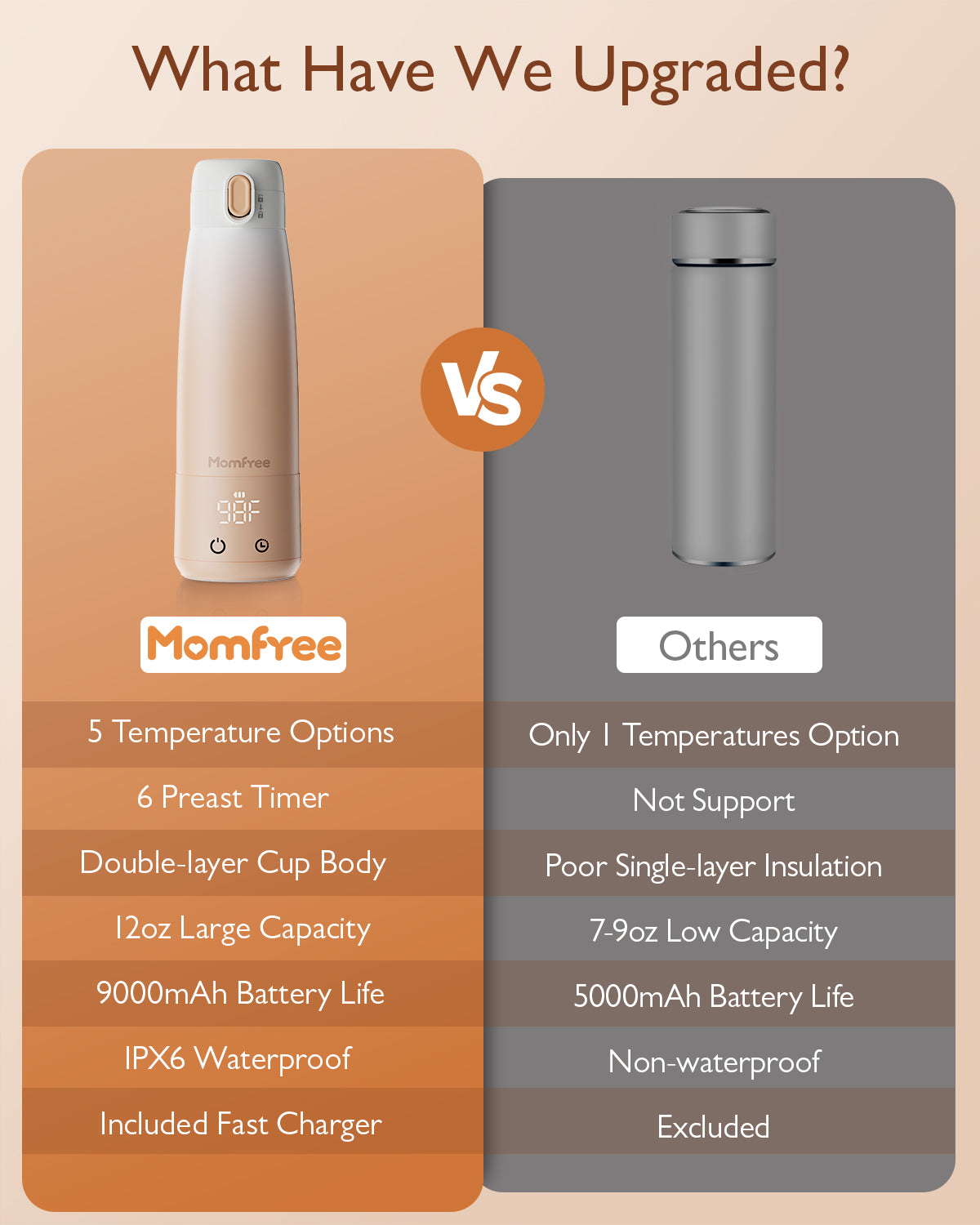 Momfree Portable Bottle Warmer for Baby, Milk Warmers for travel, Smart Touch LED Temperature Control , Food-Grade Cordless On The Go Heating Bottles - 5 Mins Quick Milk Heating & Water 12 Ounces