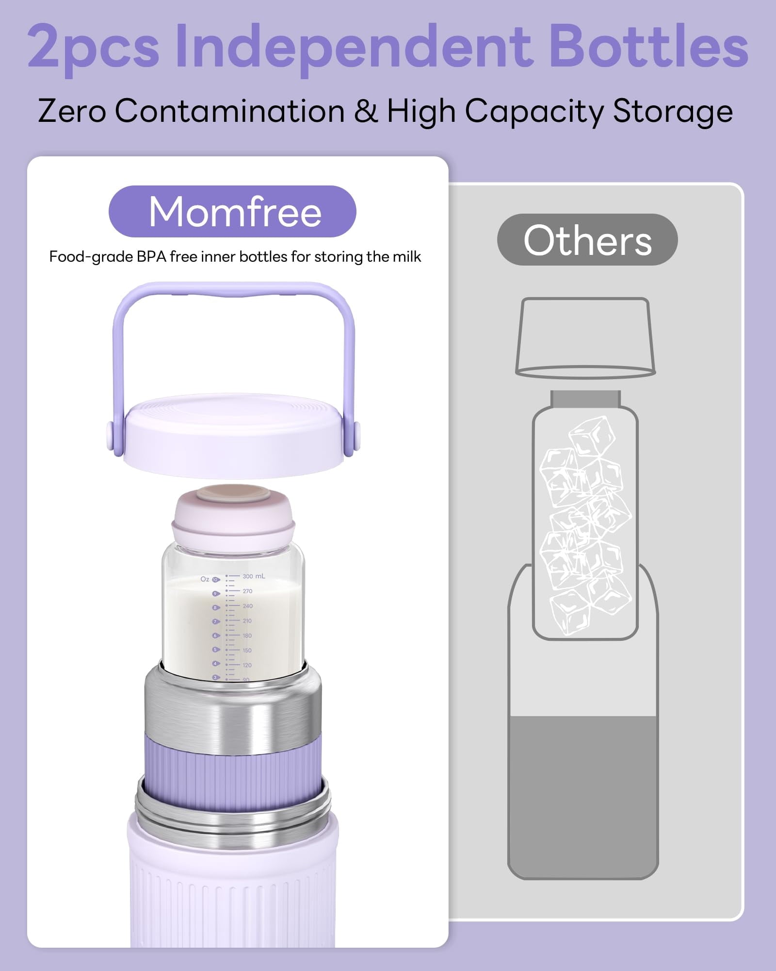 Momfree 22oz Breast Milk Cooler for Breastmilk Storage–360°Cooling Keeps Milk Fresh 24H,Portable Breastmilk Chiller with 2 BPA-Free Bottles, Leak-Proof,304 Stainless Steel,for Travel & Work