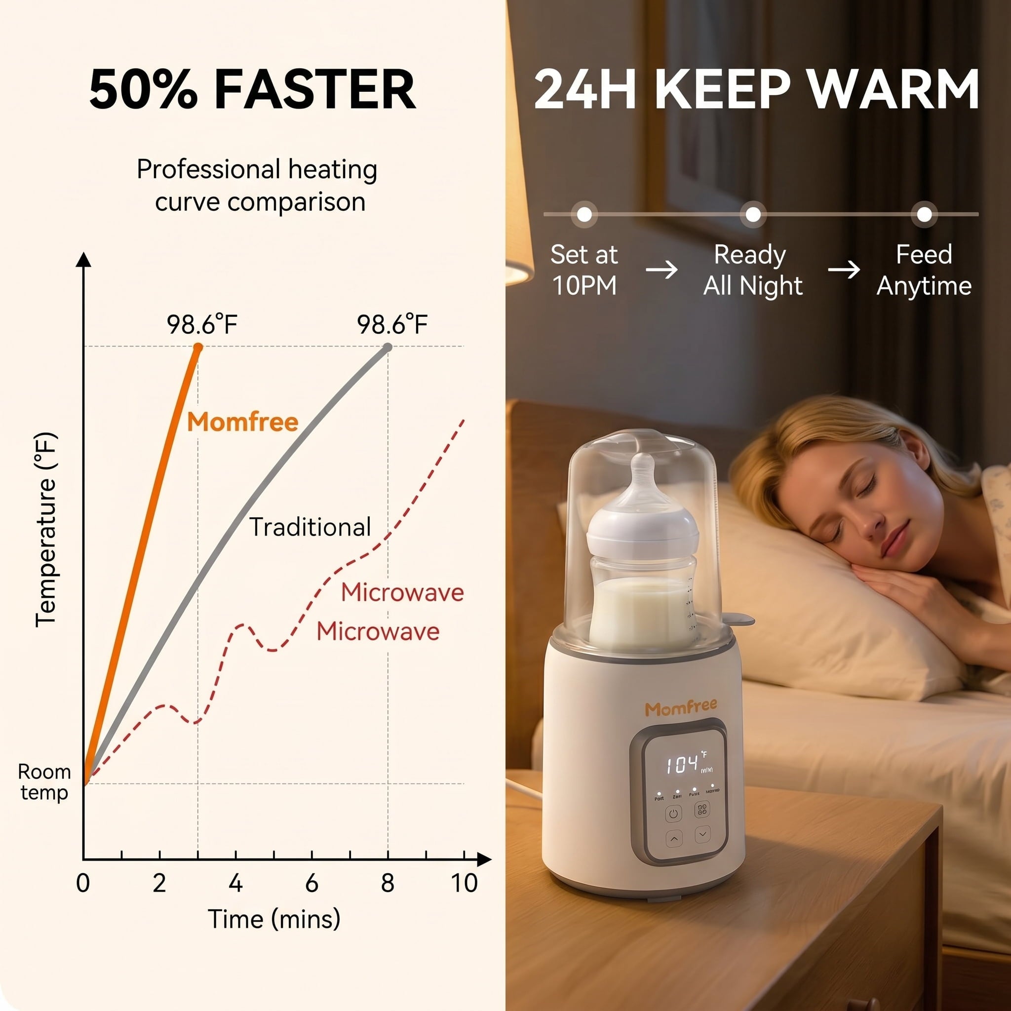 Momfree Baby Bottle Warmer,8-in-1 Baby Milk Warmer with Smart Temperature Control Fast Baby Food Heater,Automatic Shut-Off Breastmilk Warmer,Steam Sterilizer,with Defrost Keep for All Bottles