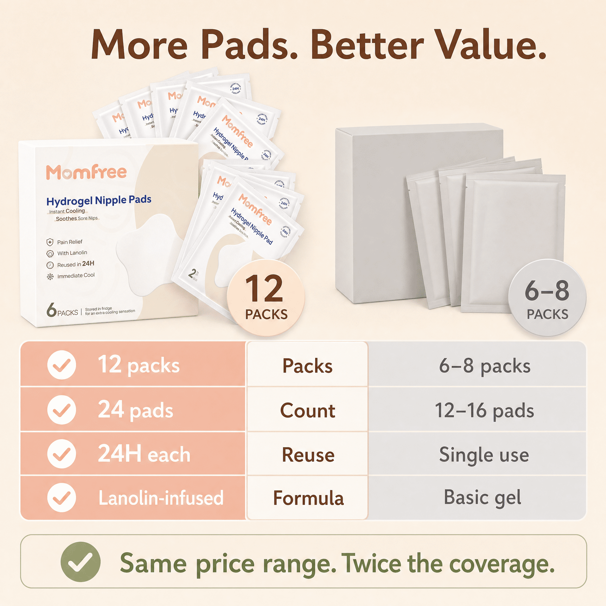 Momfree Hydrogel Nipple Pads, Reusable Cooling Gel Pads for Sore Nipples, 6 Pairs (12 Count)
