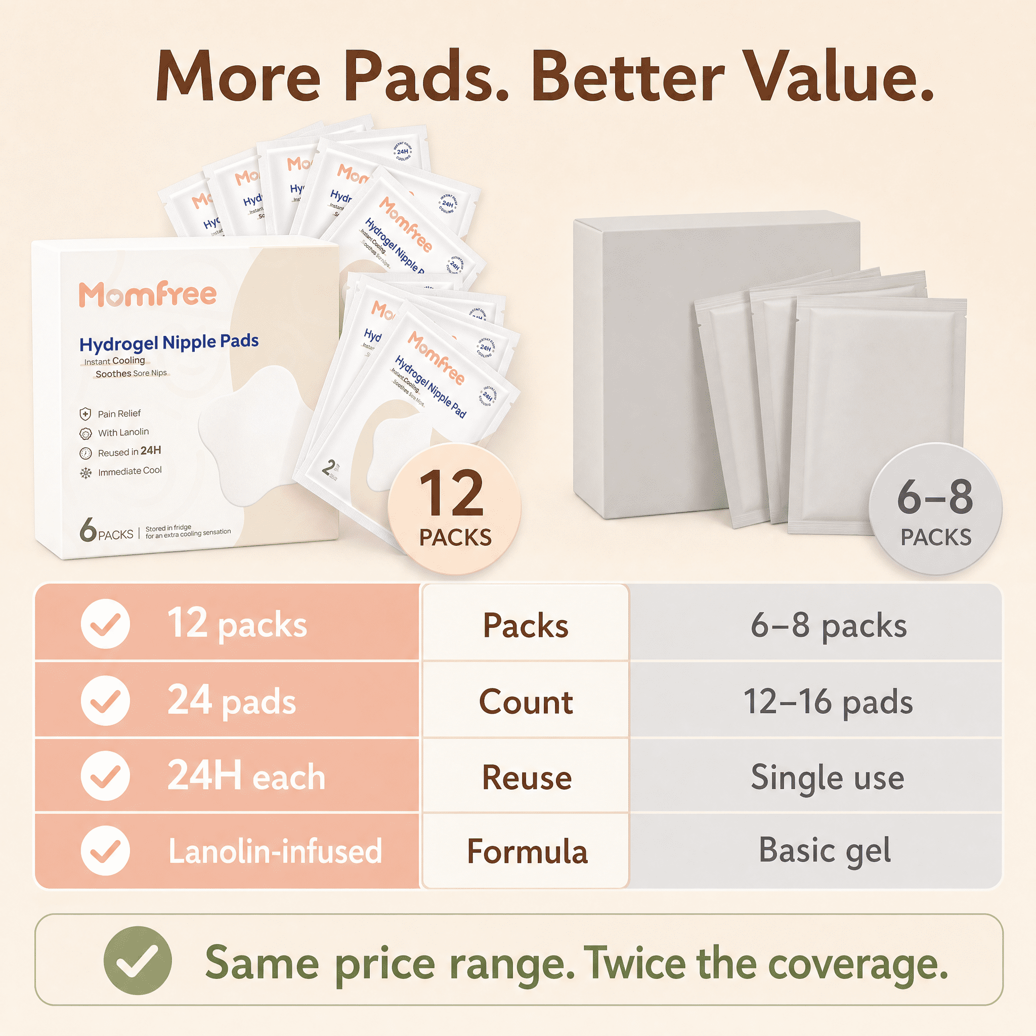 Momfree Hydrogel Nipple Pads, Reusable Cooling Gel Pads for Sore Nipples, 6 Pairs (12 Count)