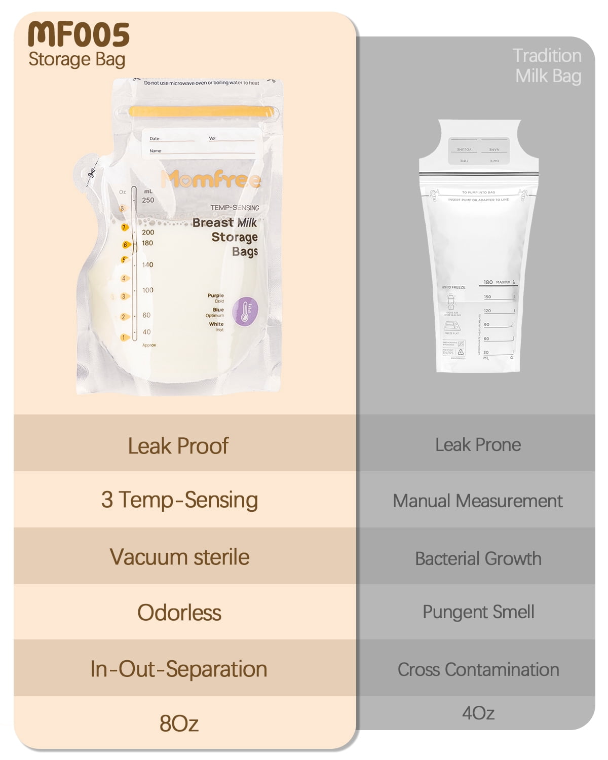 Momfree Sterile Breastmilk Storage Bags, 8 oz, Temp-Sensing, Fast Freeze & Thaw for Baby Bottle Feeding, 120 Count