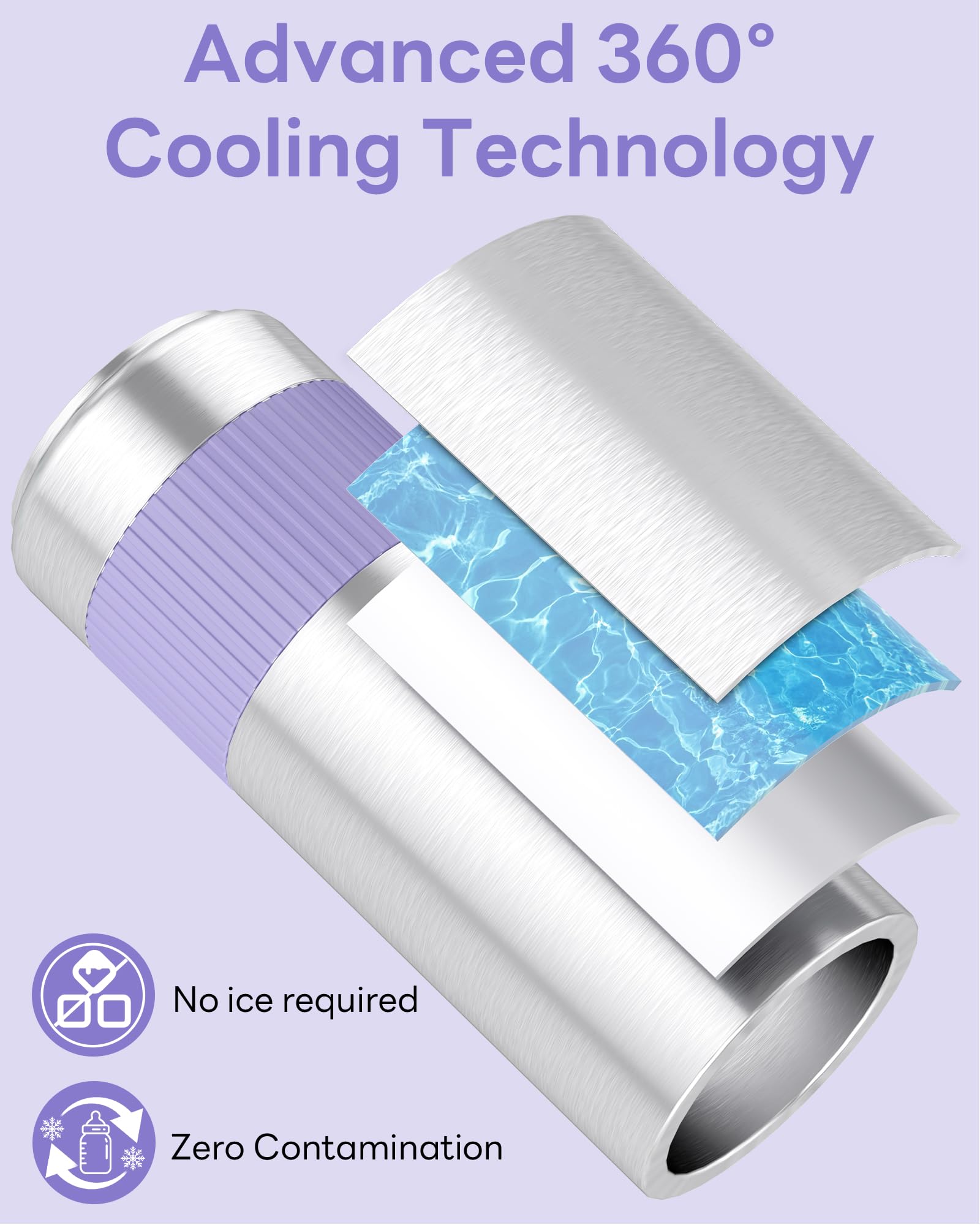 Momfree 22oz Portable Breast Milk Cooler for Breastmilk Storage, Liquid Gold Saver 360° Cooling Keeps Milk Fresh for 24 Hours, Larger Capacity Breastmilk Chiller with 2pcs Bottles for Outdoor