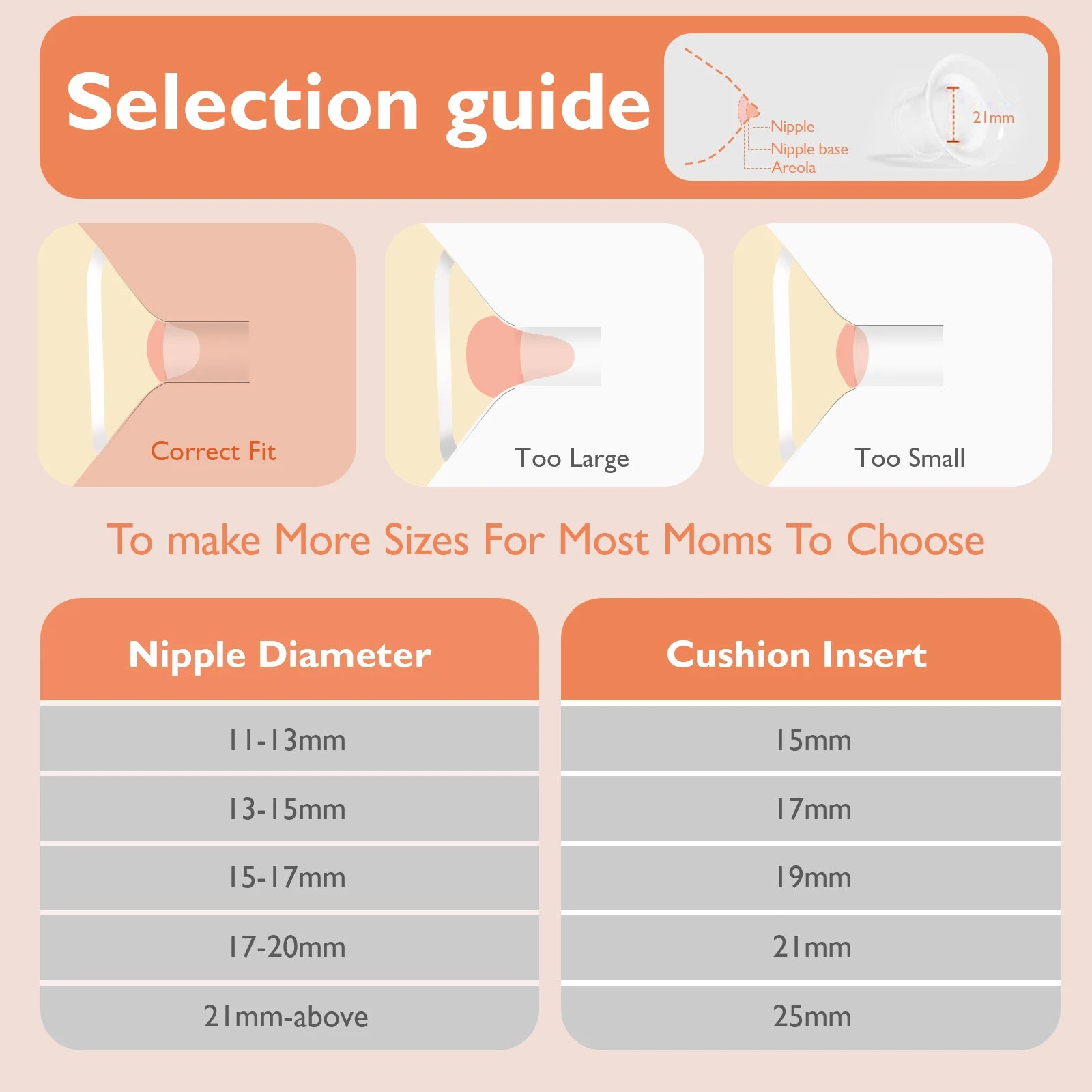 Momfree F6 wearable breast pump flange insert size guide with correct fit examples